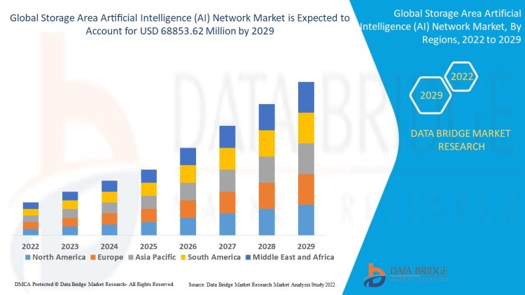 How Artificial Intelligence Enhances Storage Area Networks